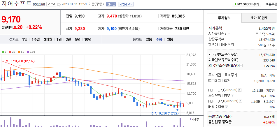 지어소프트