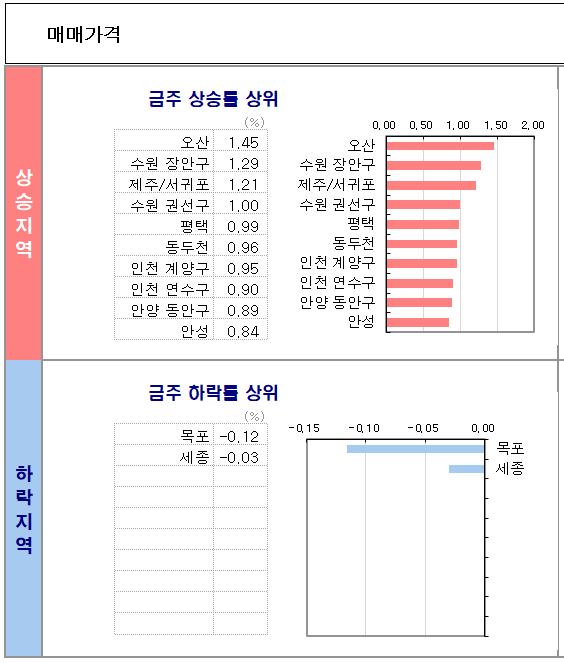 KB시계열