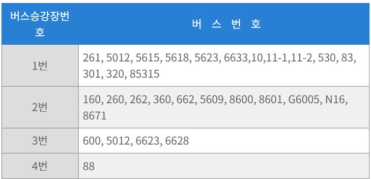 달타러가는길-버스번호