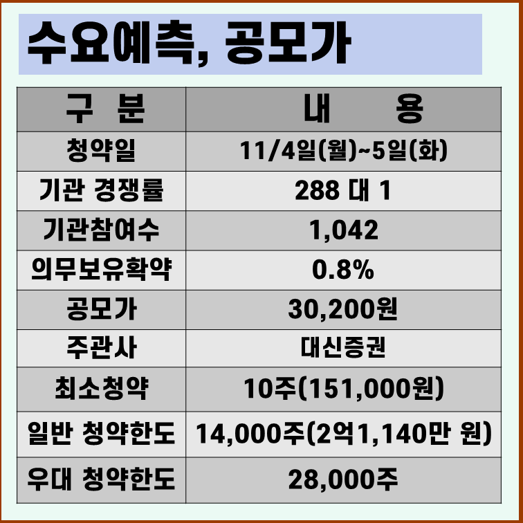 노머스 수요예측결과