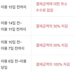 가평 카라반힐스 풀빌라 펜션 환불규정