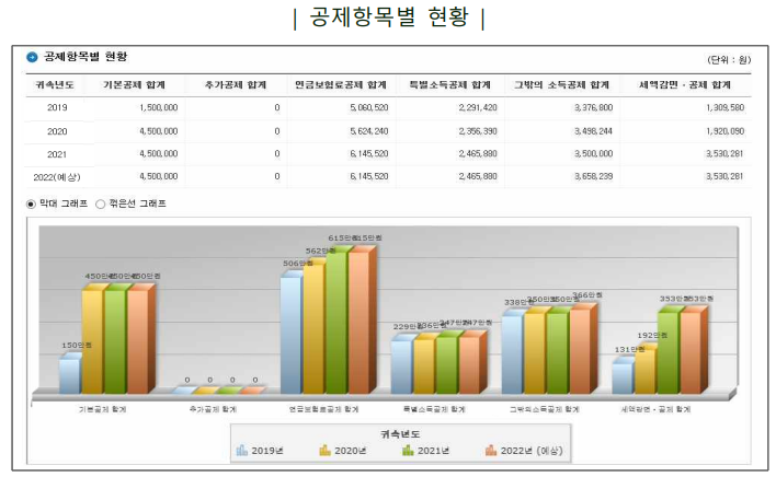 연말정산 미리보기 서비스