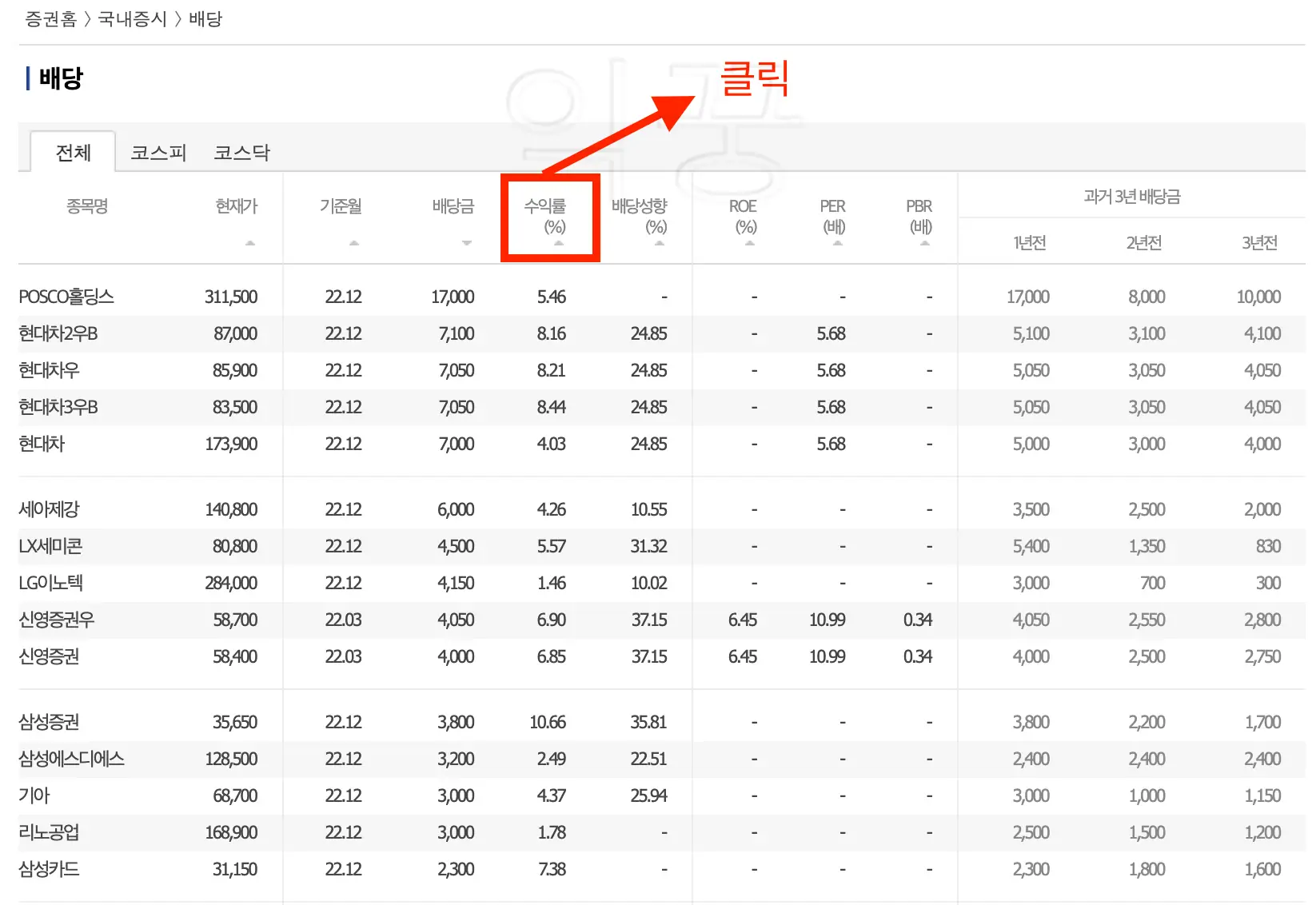 수익률 글씨를 클릭하면 배당수익률이 높은 기업들이 순서대로 나열된다