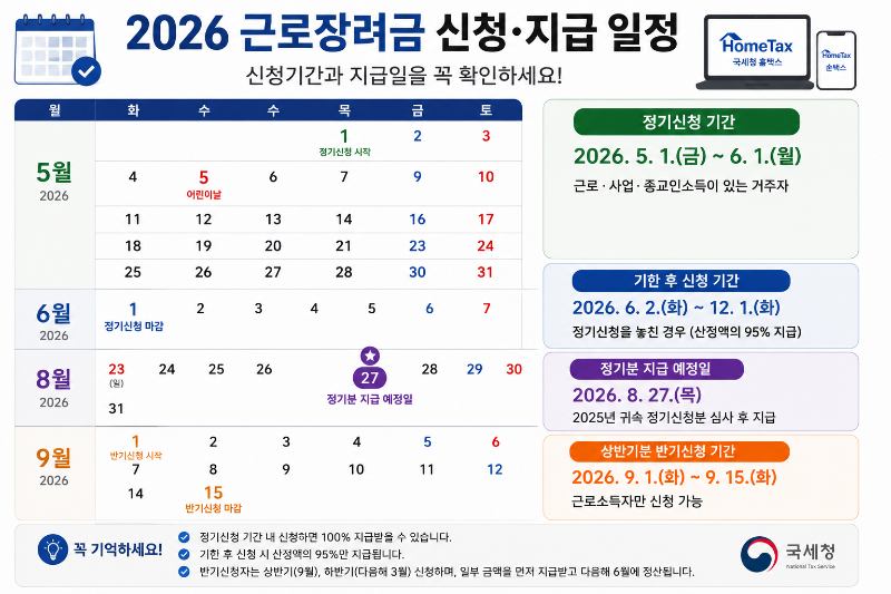 2026 근로장려금 신청·지급 일정 달력