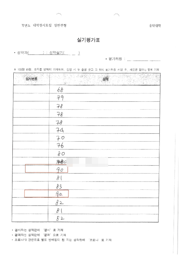 음악대학 입시생들에게 고액 불법 과외를 해 준 현직 대학교수들이 검찰에 넘겨졌다. 이들 중 일부는 대학 실기 심사위원으로도 참여해 비밀 지도를 했던 수험생에게 높은 점수를 준 것으로 드러났다. 사진은 한 대학교수가 입시 비리를 저지른 실기 채점표. [사진=서울경찰청 제공]