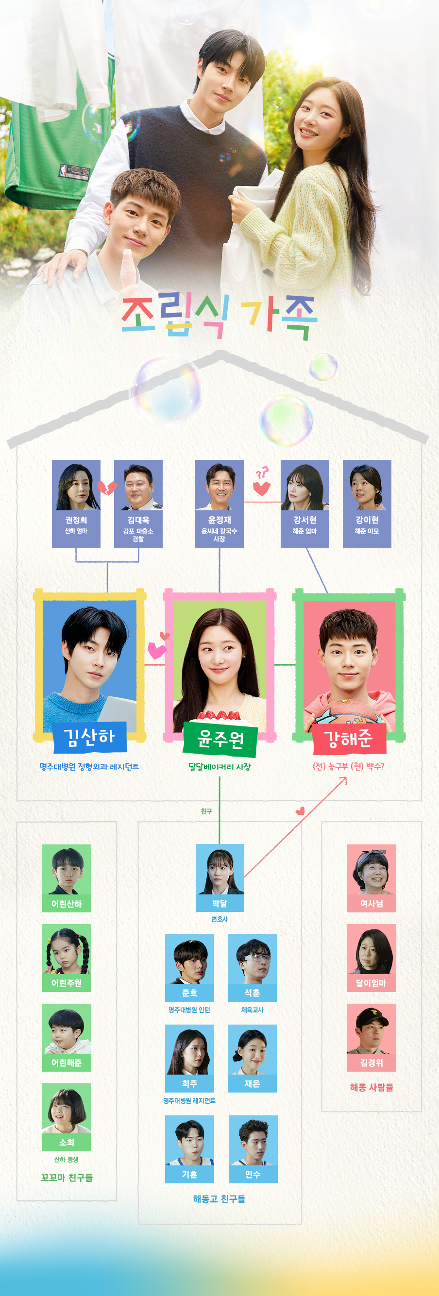 인물관계도