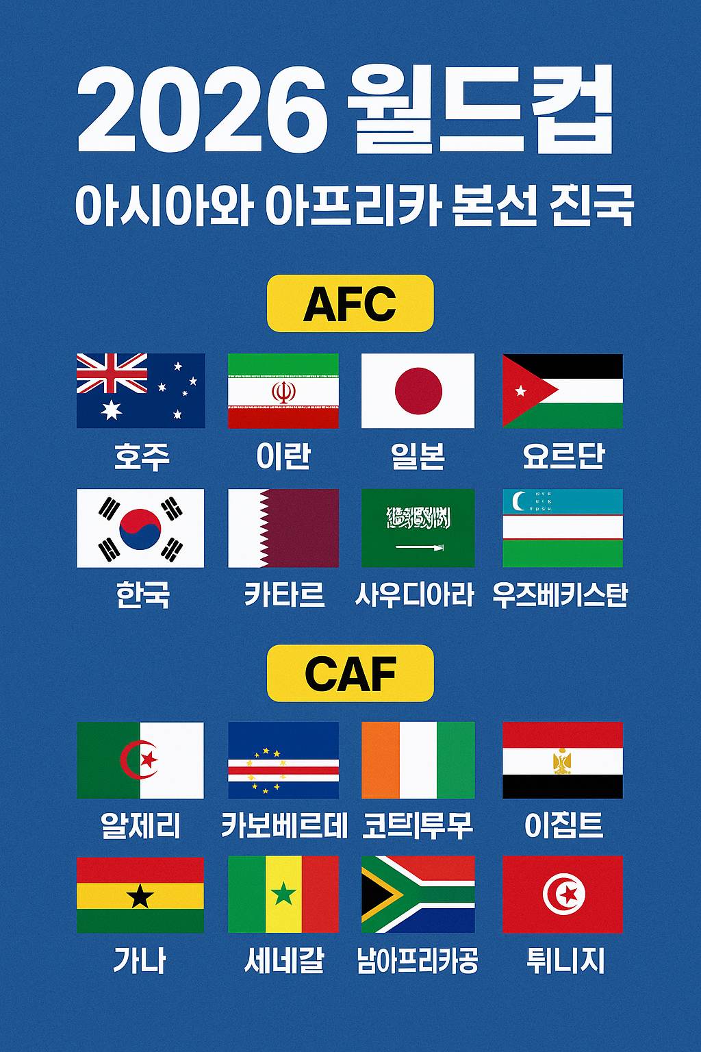 ⚽ [2026 북중미 월드컵 본선 42개국 확정] ❘ &quot;본선 진출국 총정리 &amp; 역사적 변화&quot;