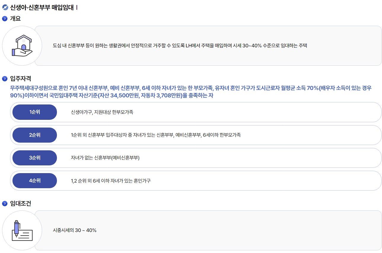 매입임대주택