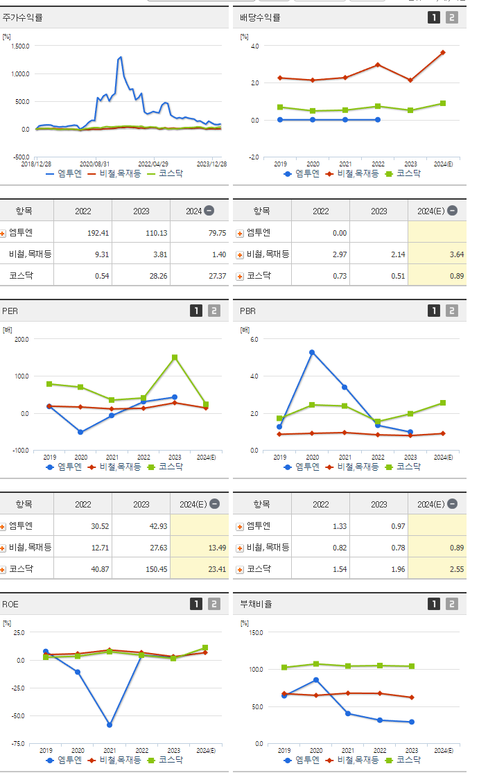엠투엔_섹터분석