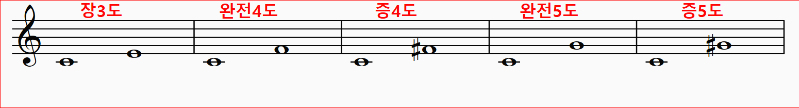 화성학 음정 계산