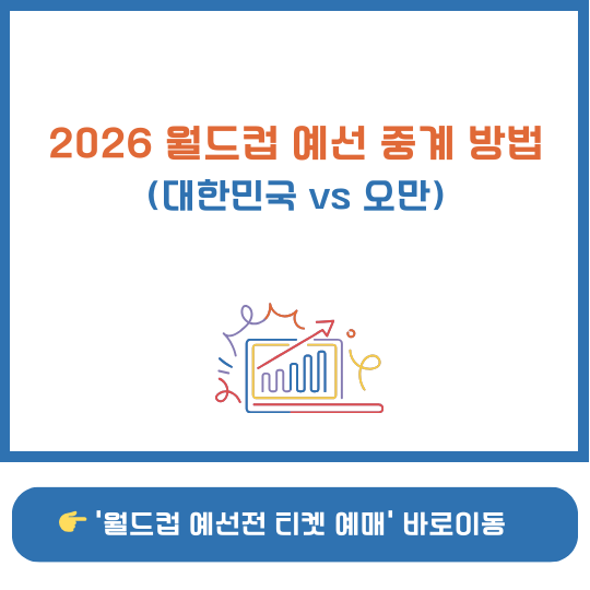 2026 FIFA 월드컵 아시아 3차 예선