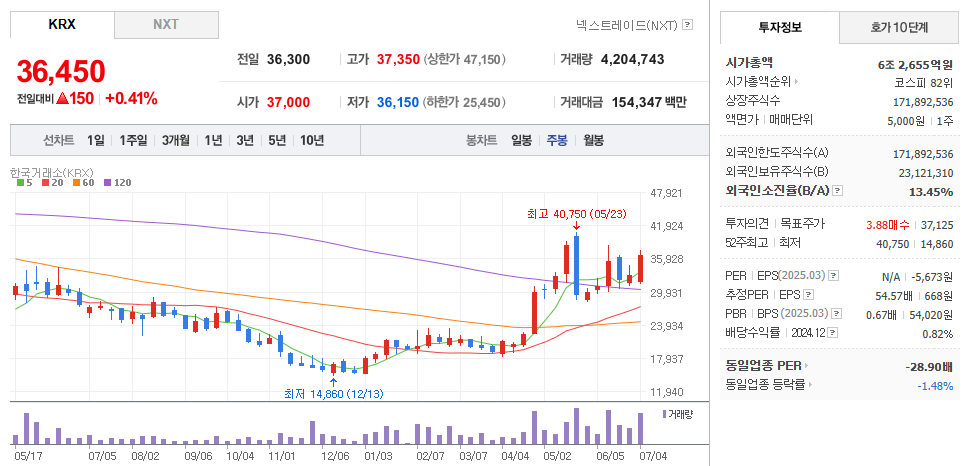 한화솔루션 주가