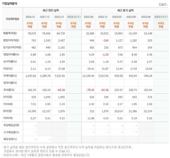 한화손해보험_실적자료