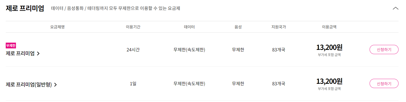 통신사 해외 로밍 - LG