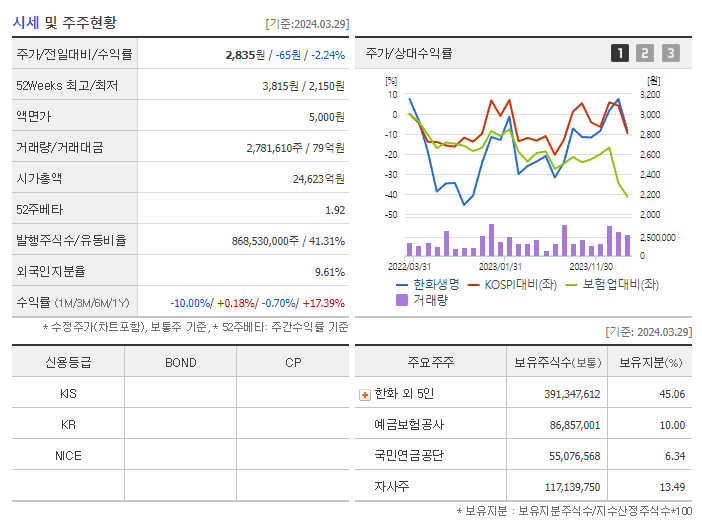 한화생명_기업개요