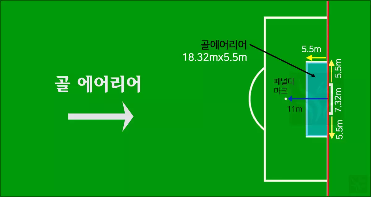골에어리어 명칭과 규격