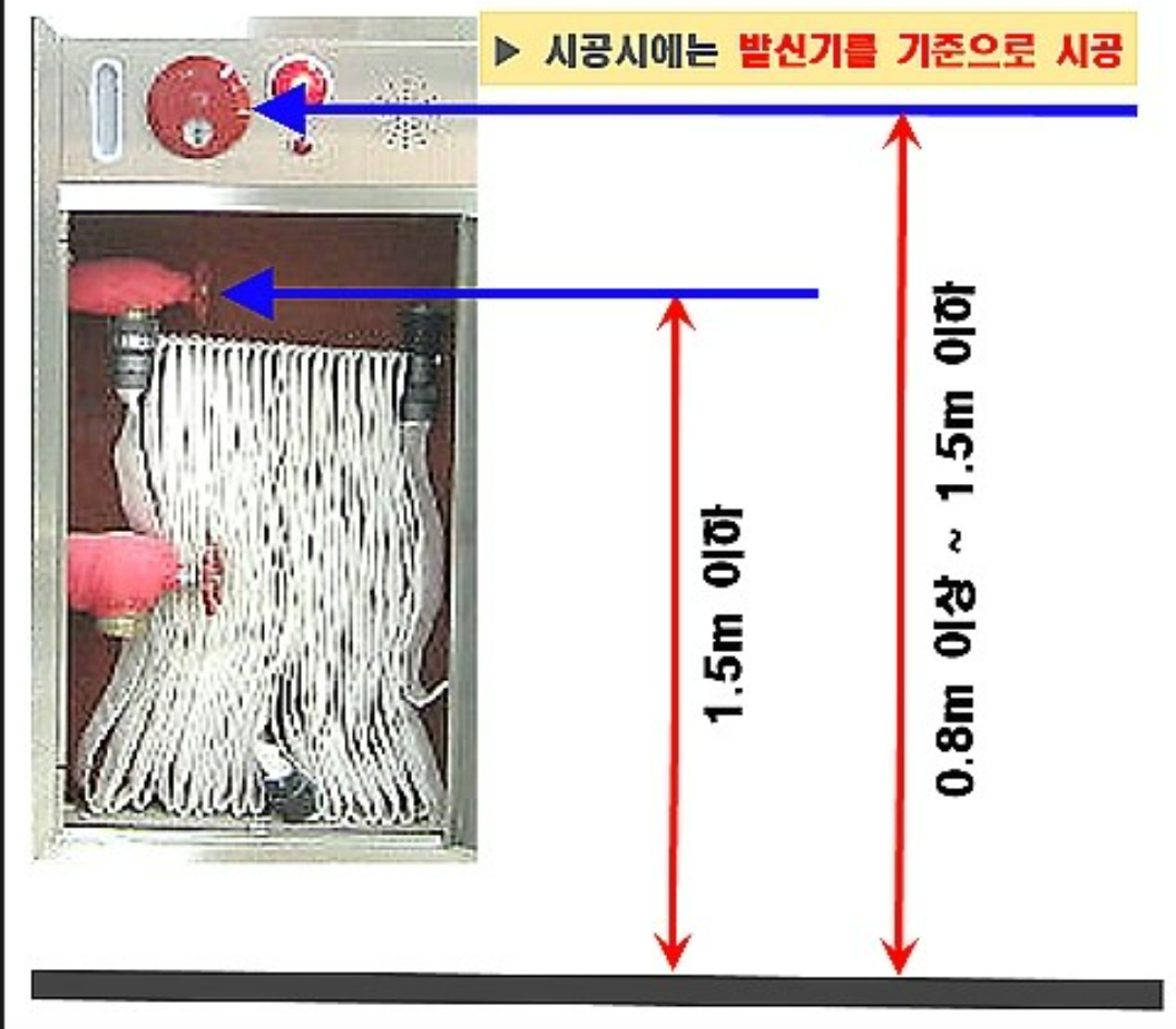 개과천선의 소방이야기-옥내소화전 설비 방수구 및 소화전함 (Indoor Hydrant Hose Cabinet)