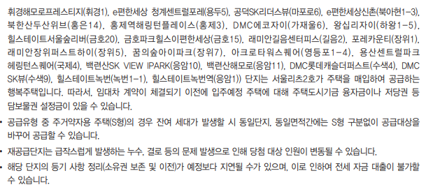 2024년 1차 서울주택도시공사 행복주택 입주자 모집공고