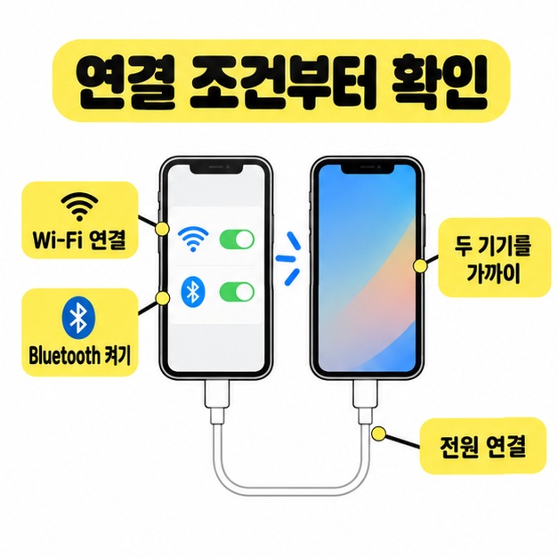 빠른 시작 전에 Wi-Fi 연결 Bluetooth 켜짐 두 기기의 거리와 전원 연결을 확인하도록 안내하는 도식