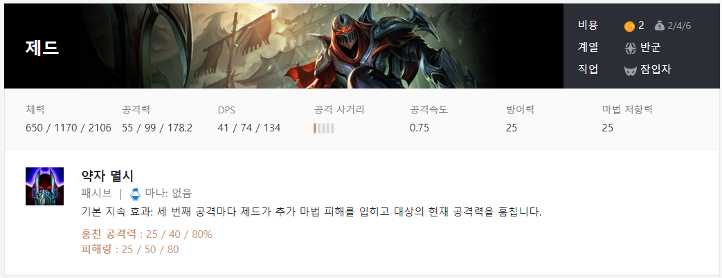 롤토체스 제드
