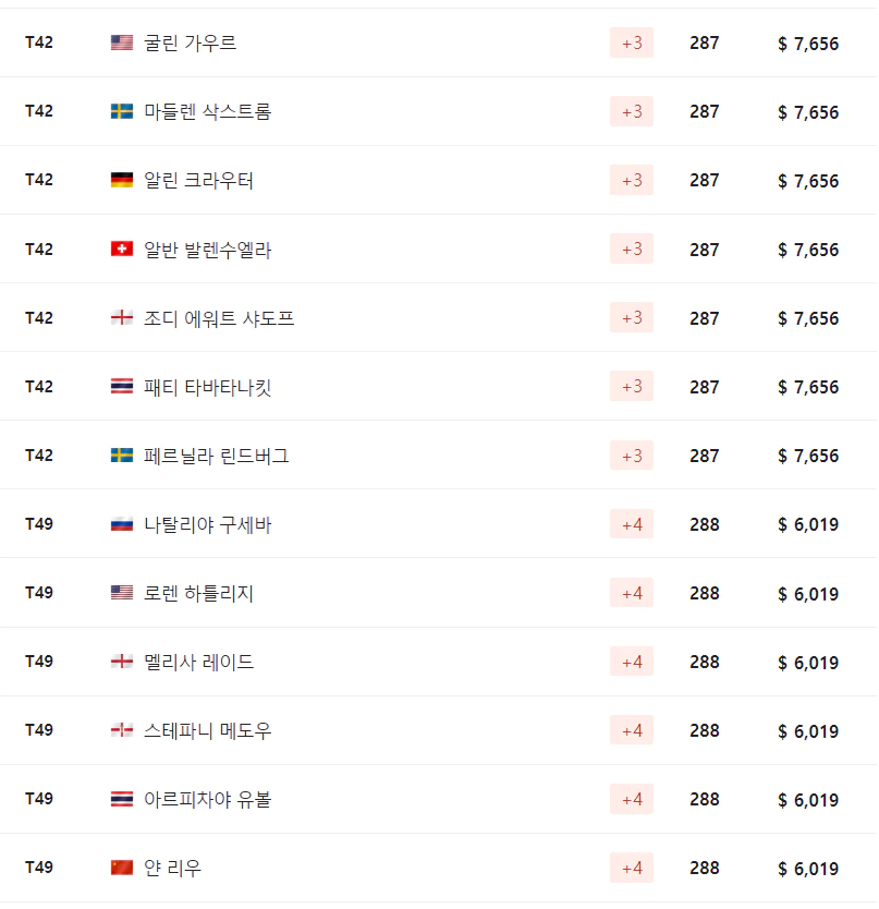 드라이브 온 챔피언십