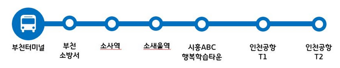 7001번 공항버스-노선도