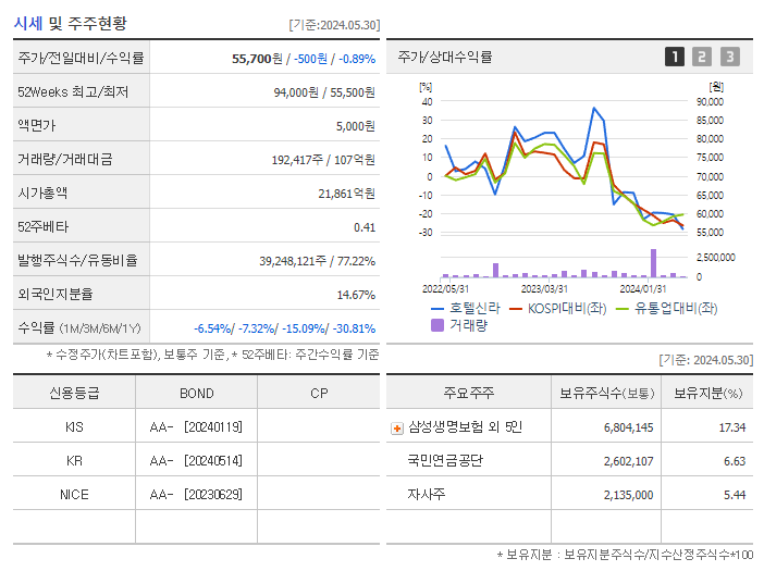 호텔신라_기업개요