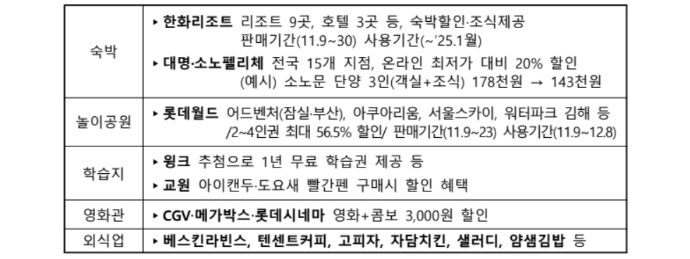 코리아세일페스타 2024! 대한민국 최대 쇼핑 축제의 모든 것