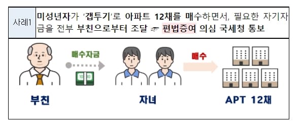 법인&middot;외지인, 공시가격 1억원 이하 집중매수 실태 조사 결과 발표 [국토교통부]
