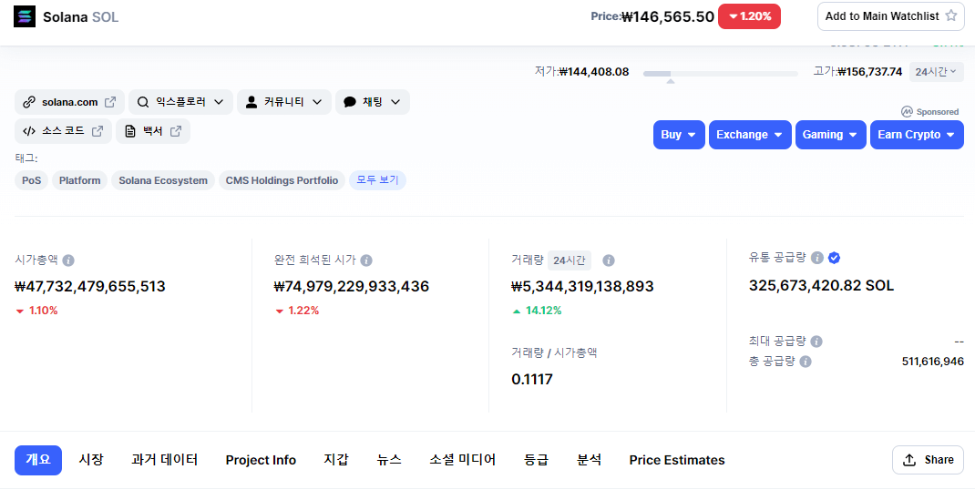 솔라나코인 현재시세