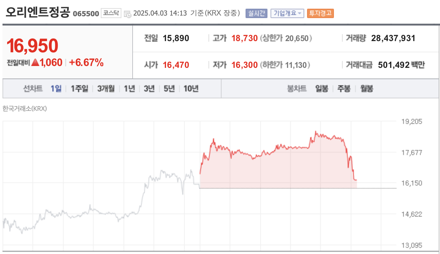 조기대선 관련주 이재명 테마주 및 투자 전략 총정리 2025