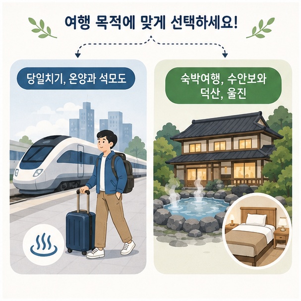 온양과 석모도는 당일치기, 수안보와 덕산, 울진은 숙박여행으로 선택하는 여행 방식의 차이를 보여 주는 그림