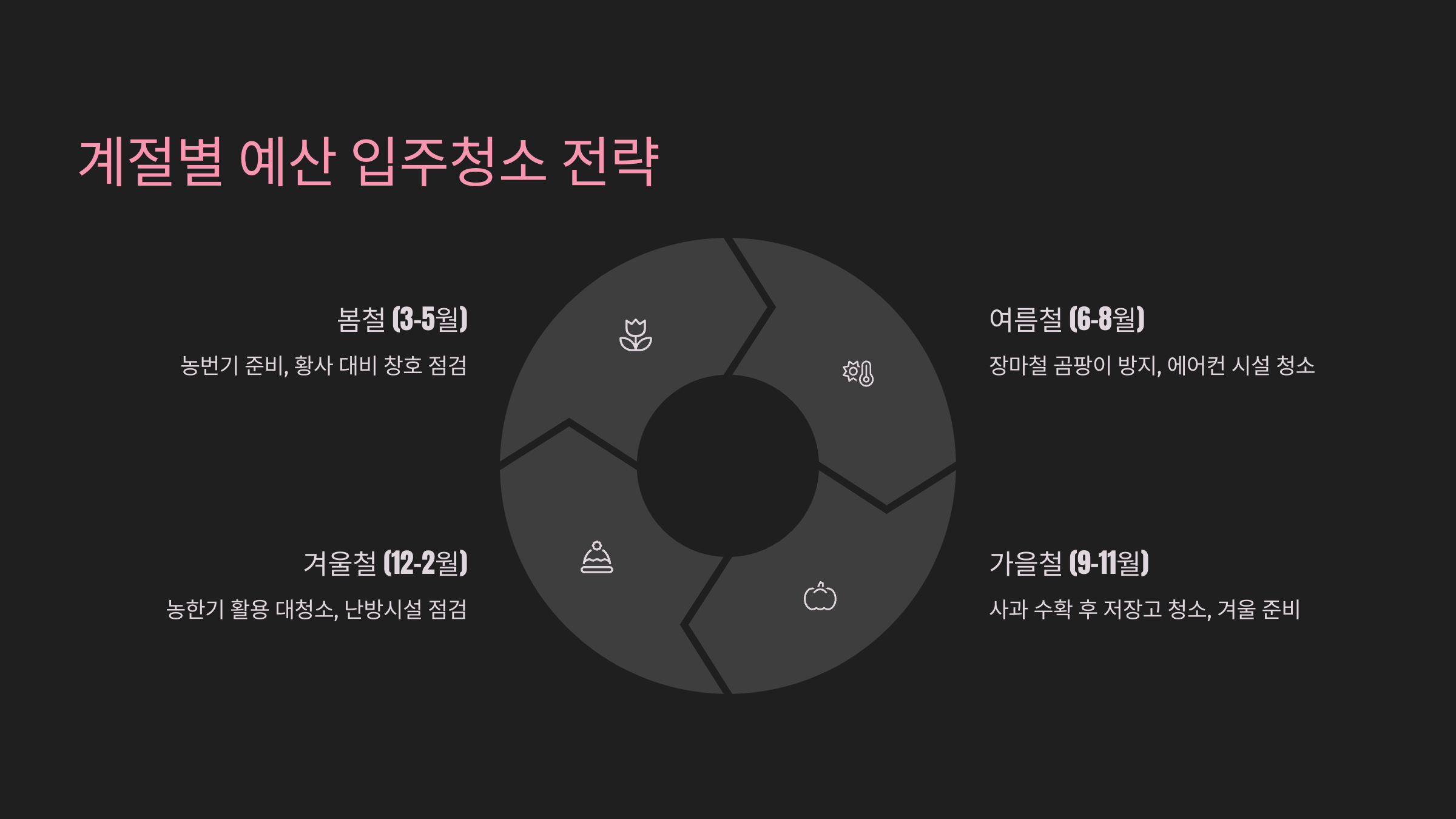 예산 입주청소 계절별 전략