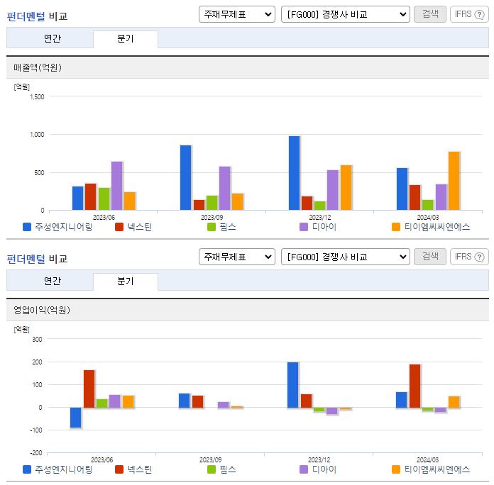 주성엔지니어링_업종분석