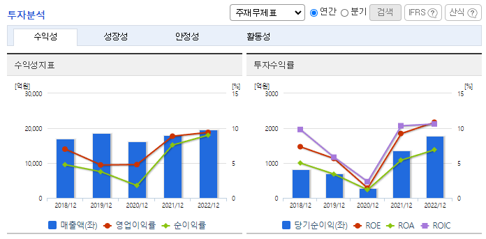 LF_투자분석