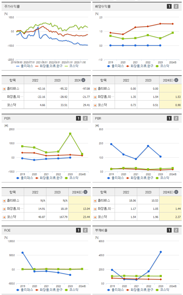올리패스_섹터분석