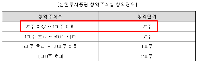 뉴엔에이아이 공모주 수요예측 청약일정 상장일