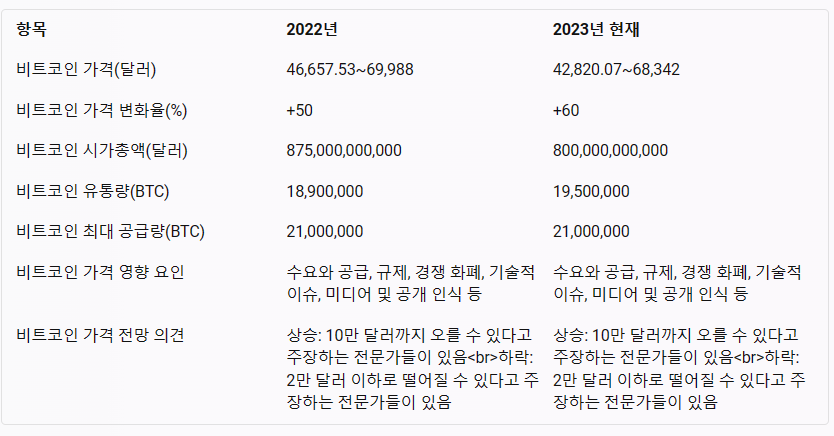 비트코인 시세 전망 2024년 비트코인 시세 예측 구매 방법
