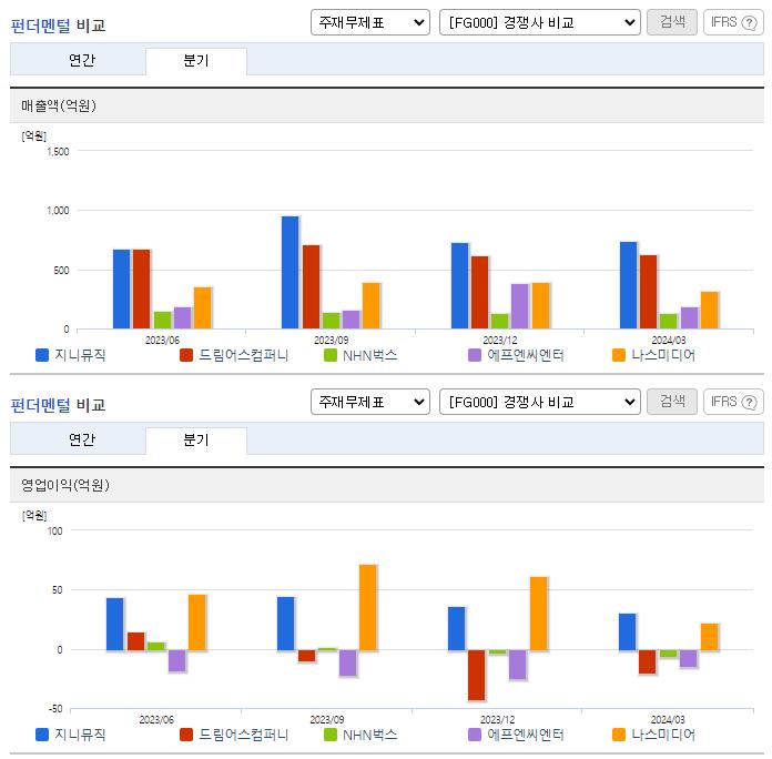 지니뮤직_업종분석