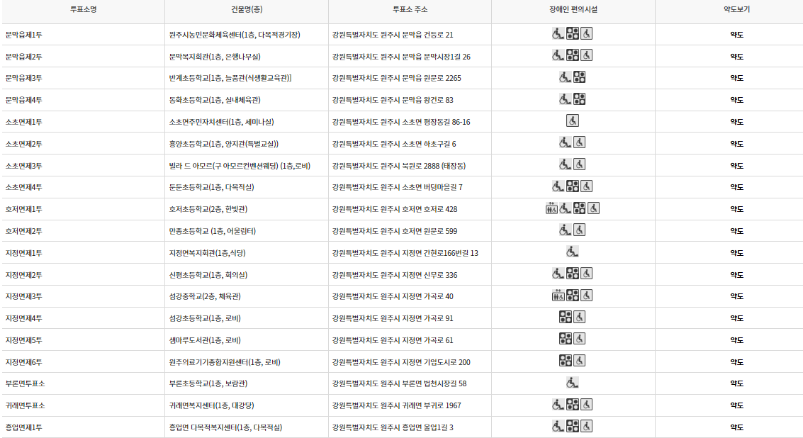 원주시 대통령선거 사전투표 투표장소 투표소 위치 투표 방법
