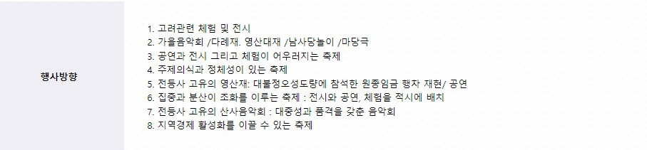 삼랑성역사문화축제, 인천광역시 10월 축제