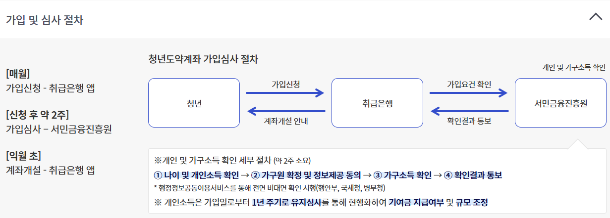 2025 청년도약계좌 신청방법 총정리
