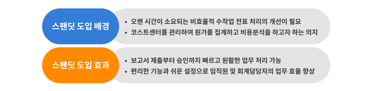 스팬딧, 세미파이브, 투자, 투자 유치, 스타트업 투자, 시리즈 투자, 시리즈 투자 유치, 대규모 투자 유치, 지출 비용 관리, 재무 회계