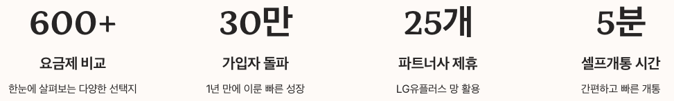 알닷의 주요성과 수치 정리