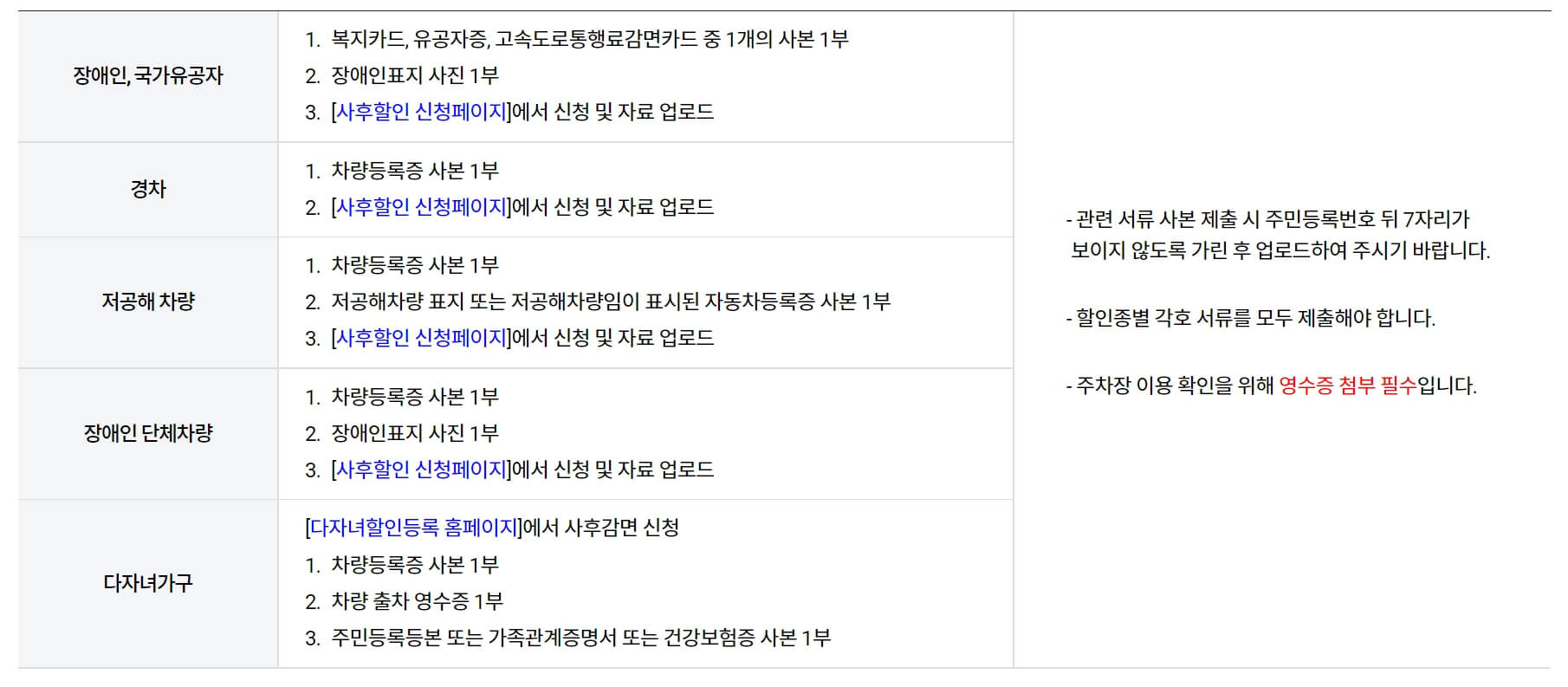 김해공항 주차장 요금 및 할인 정보