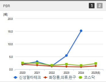신성델타테크 주가 PBR (0612)