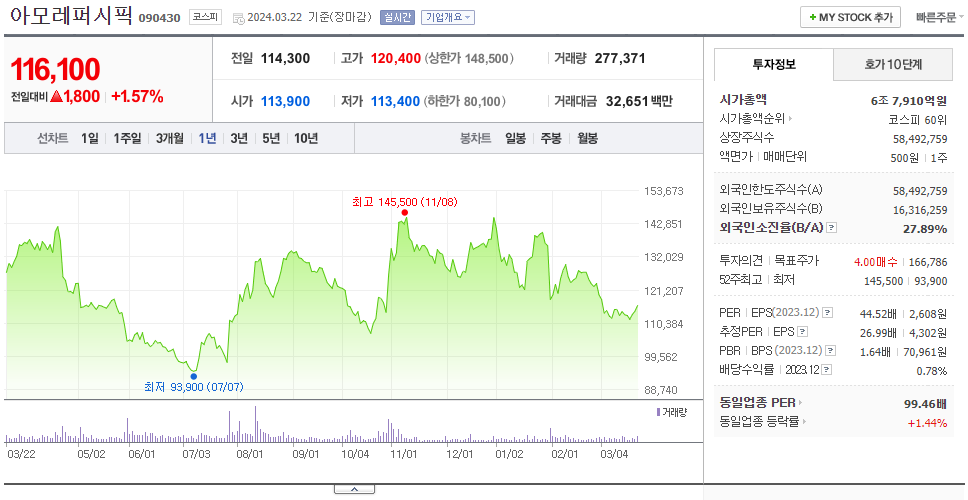 아모레퍼시픽_주가
