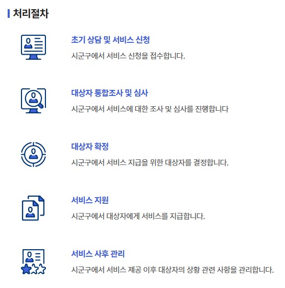 디딤 씨앗통장 처리절차