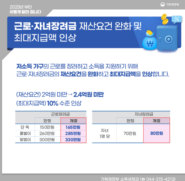 근로자녀장려금 문자 이미지
