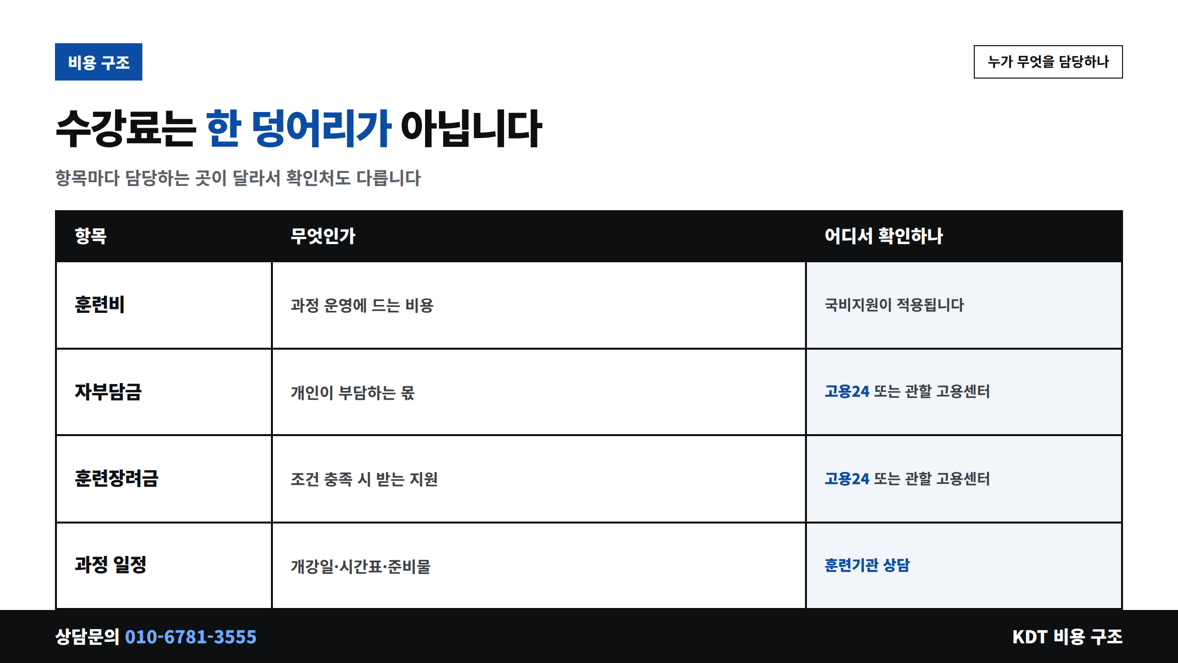 KDT 수강료 구조와 자부담금 훈련장려금 확인처 비교표